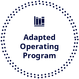 Adapted Operating Program
