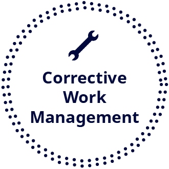 Corrective Work Management