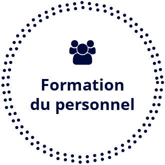 Formation du personnel