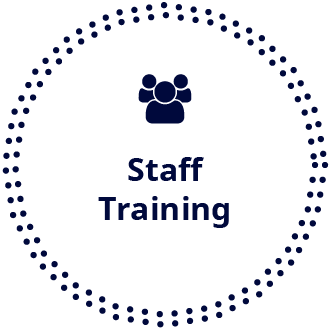 Staff Training